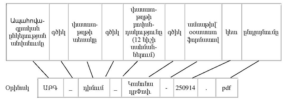 Միջնորդագրի (դիմումի) ֆայլի անվանումը